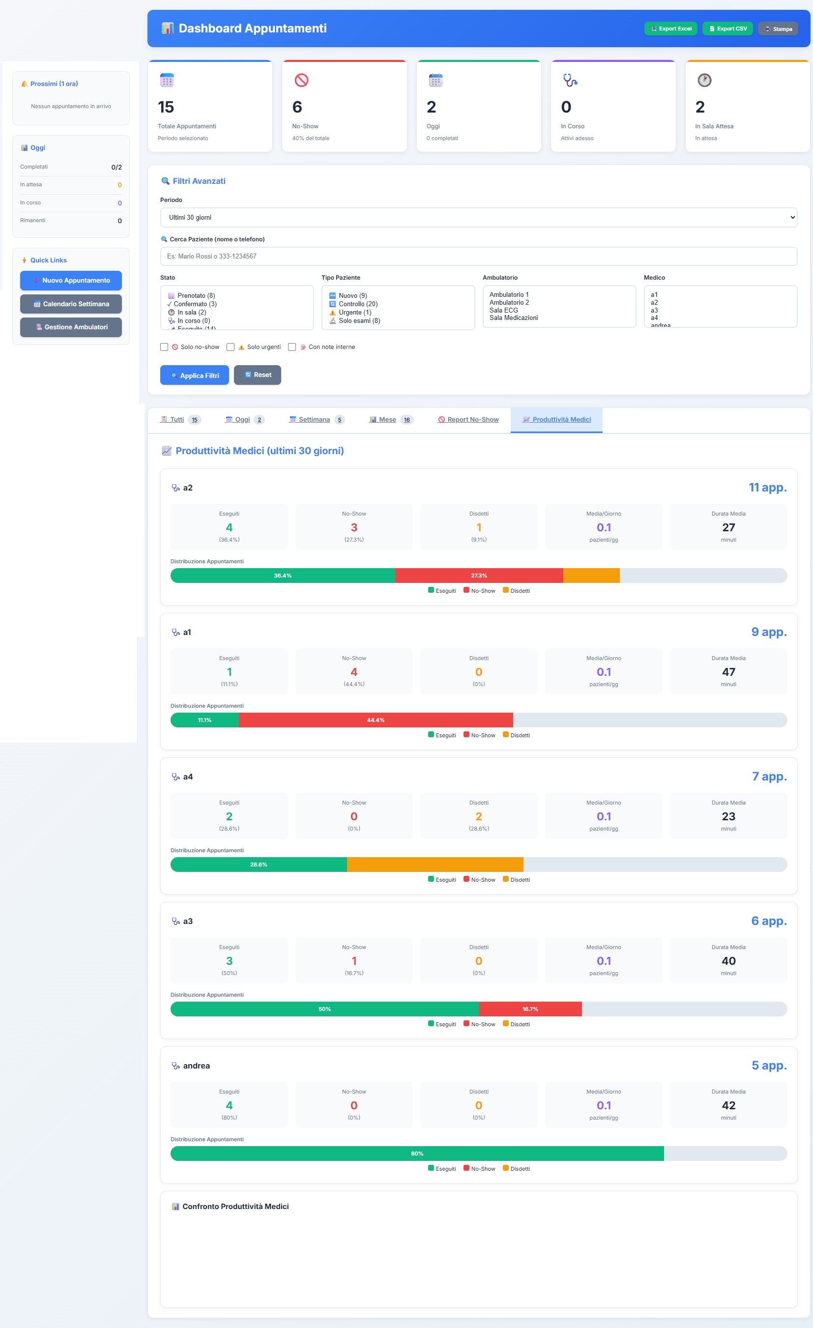 Report produttività medici con metriche performance mensili